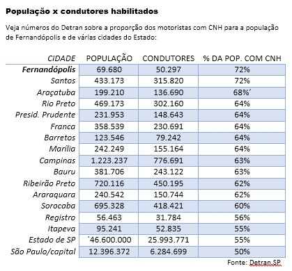 LENHA NA FOGUEIRA DO CENSO