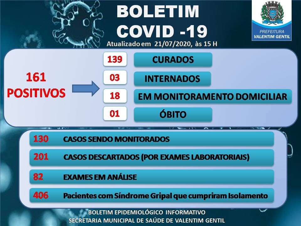 Boletim desta terça-feira, 21