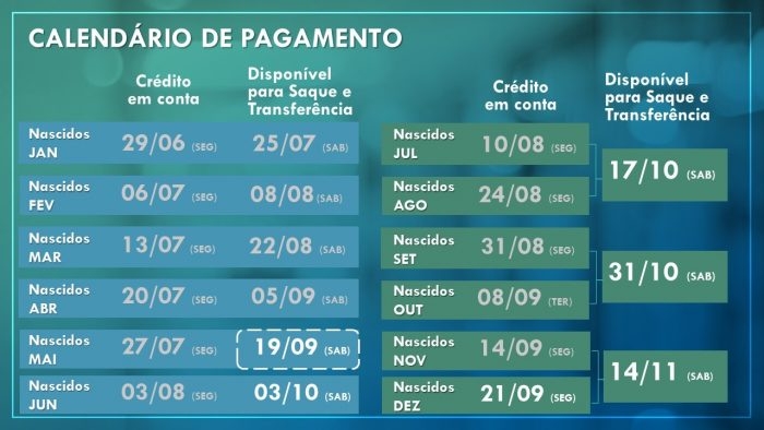 Saque Emergencial do FGTS