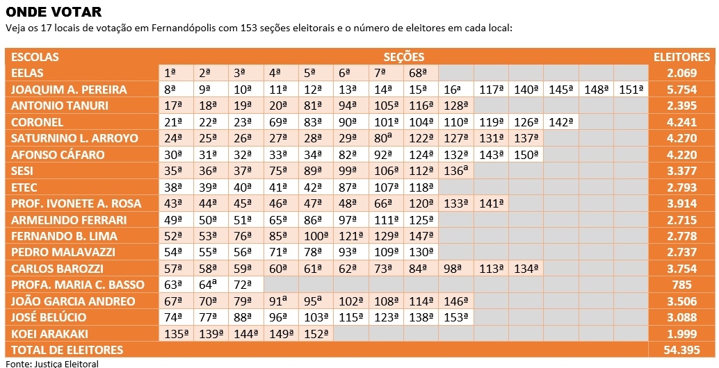 ONDE VOTAR EM FERNANDÓPOLIS