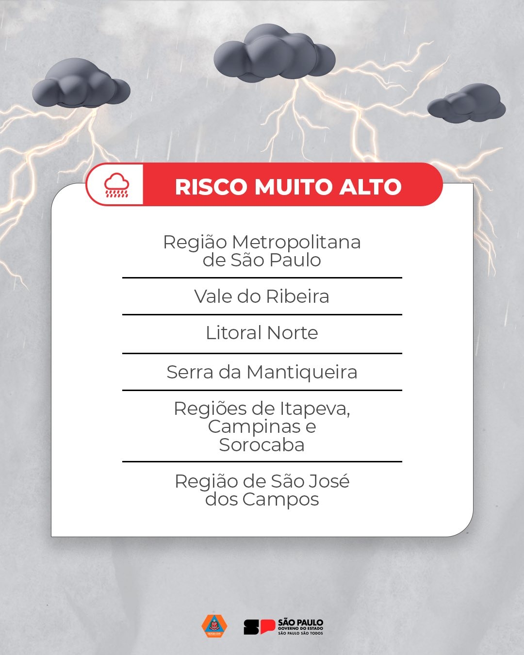 ALERTAS DA DEFESA CIVIL