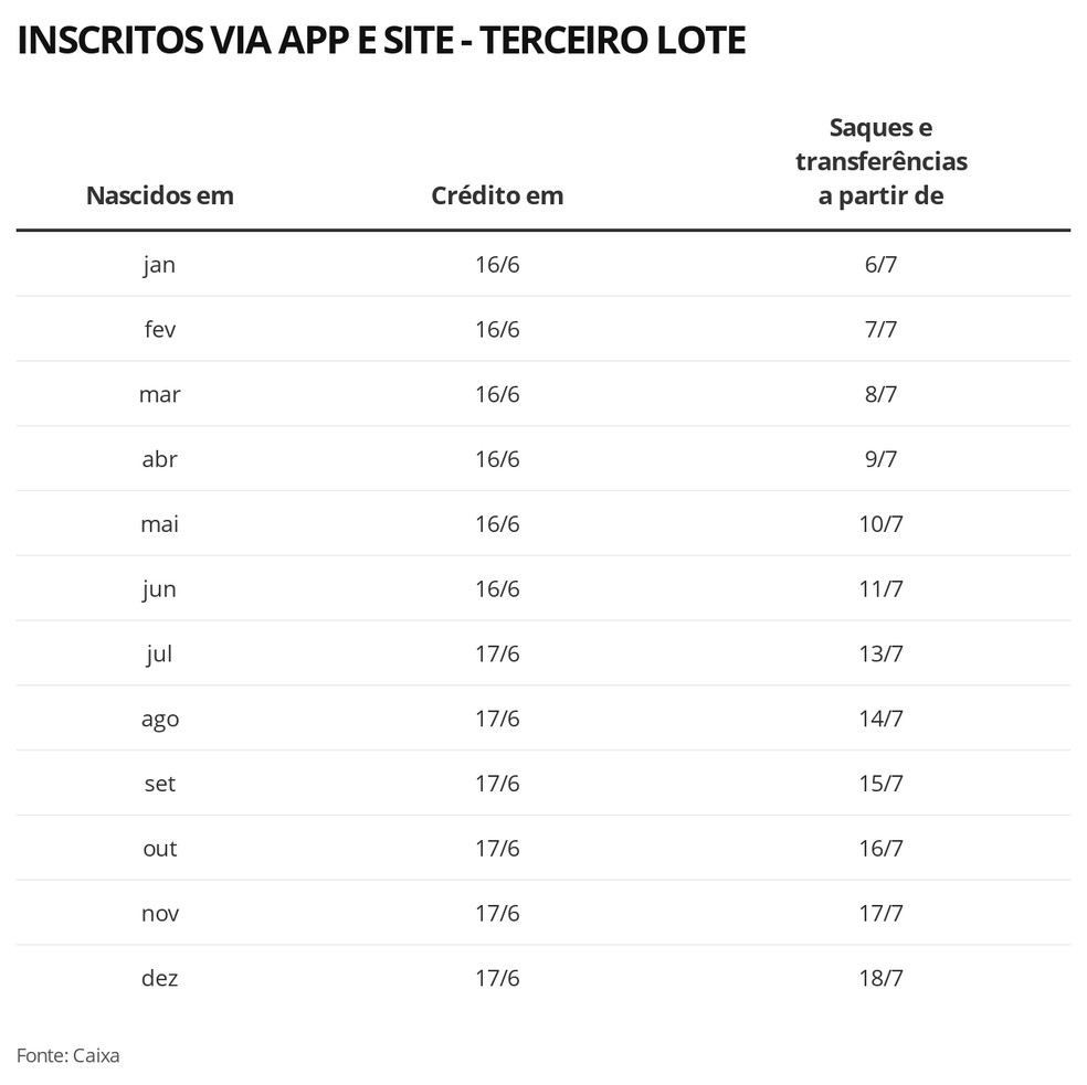 Veja calendário abaixo