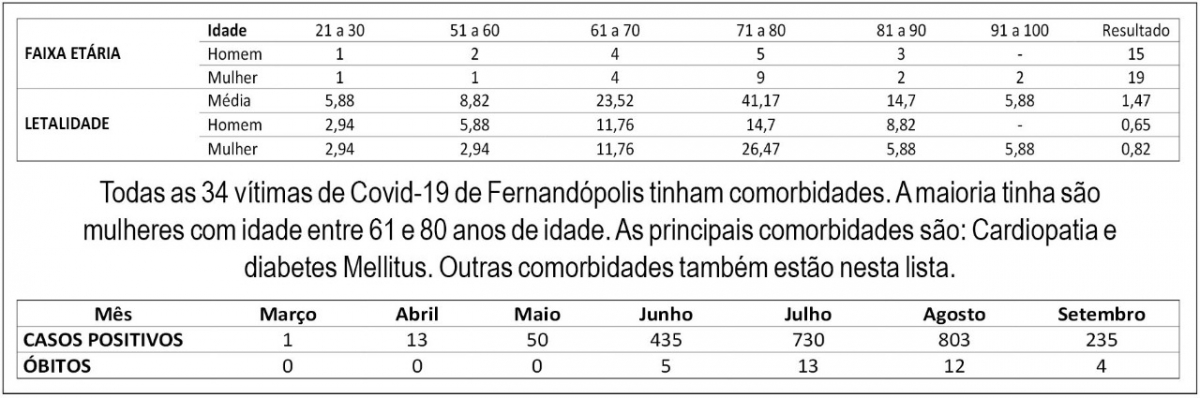 AUMENTO E DECLÍNIO&nbsp;