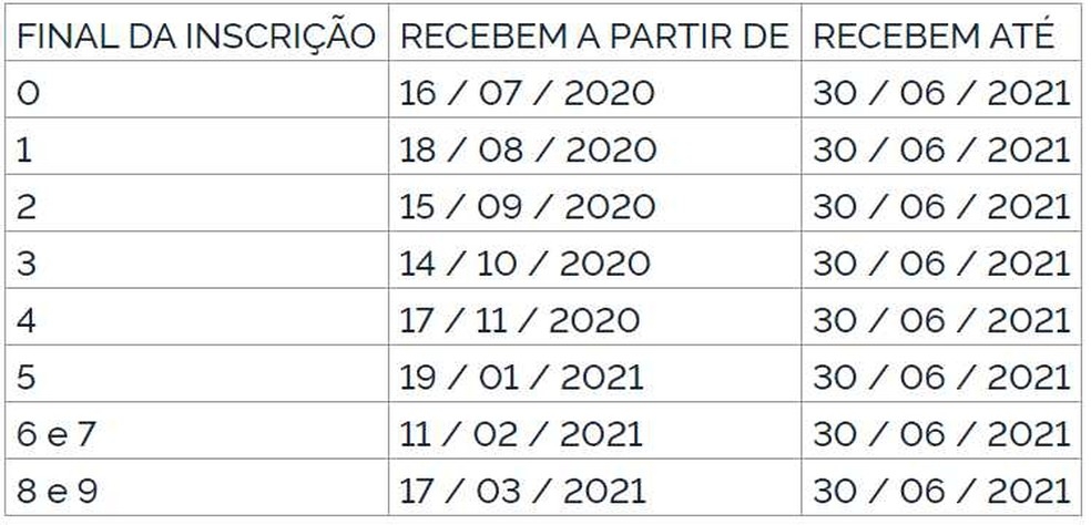Calendário de pagamento do Pasep