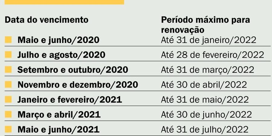 CALENDÁRIO PARA RENOVAÇÃO DA CNH
