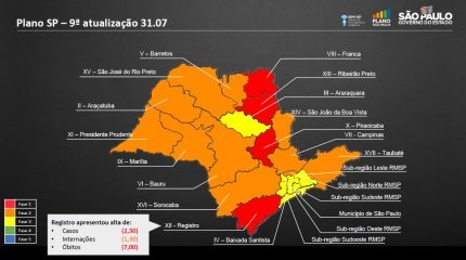 Última atualização