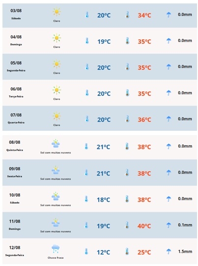 PREVISÃO DO TEMPO - FERNANDÓPOLIS
