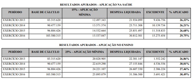 Ex-prefeita reclama cerceamento  ao direito à ampla defesa