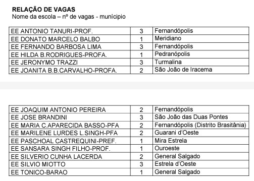 ONDE FORAM ABERTAS VAGAS?