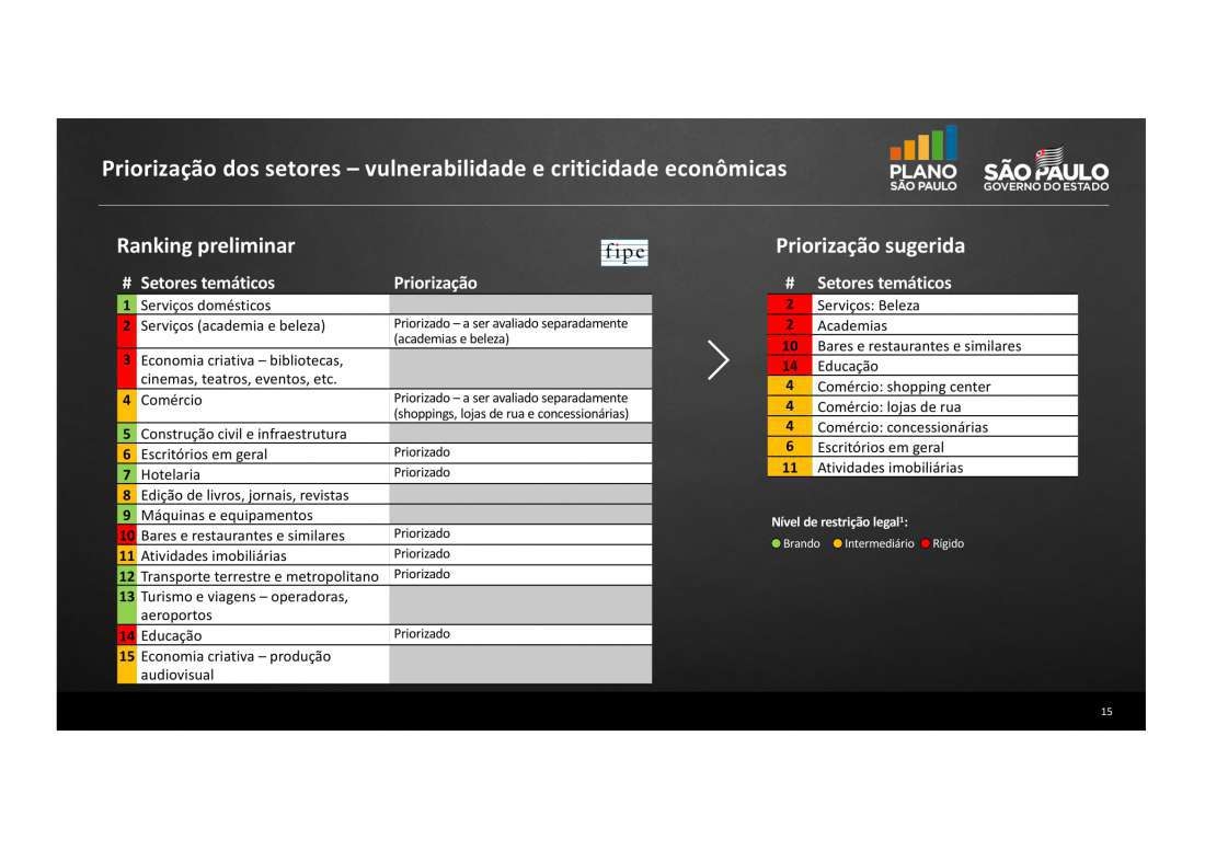 Como vai funcionar a retomada das atividades