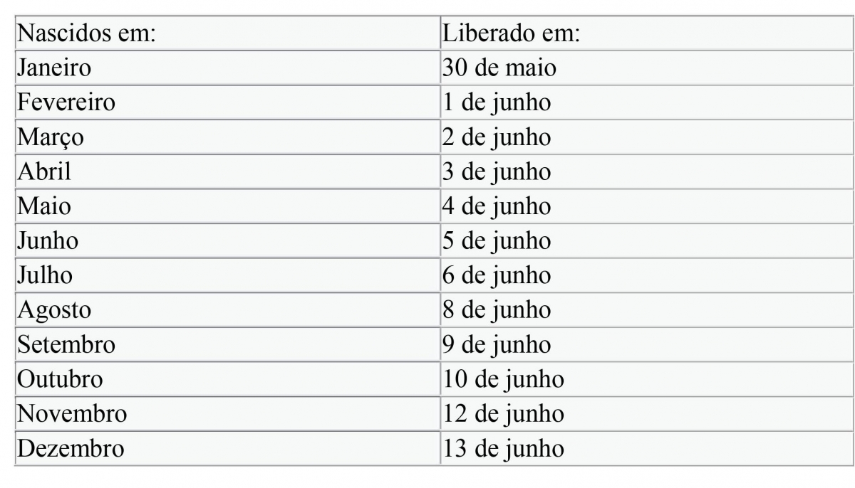 Veja o calendário para saque e transferência da poupança social