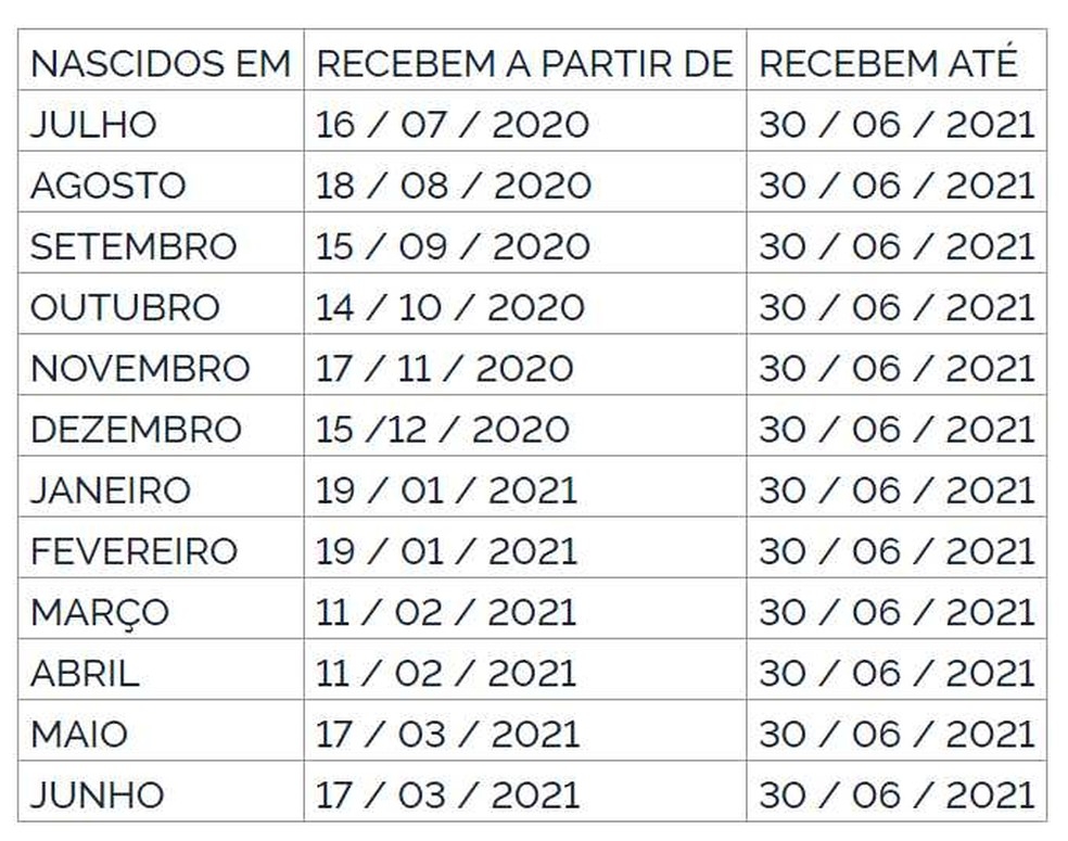 Calendário de pagamento do PIS