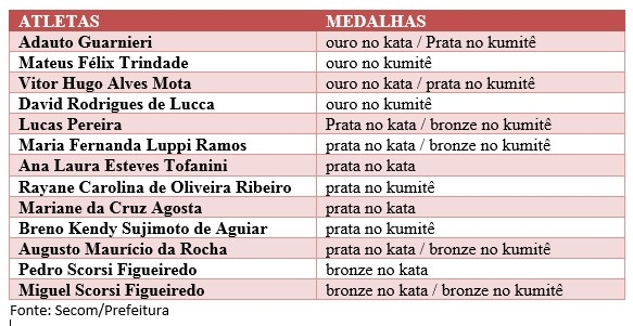 AS MEDALHAS