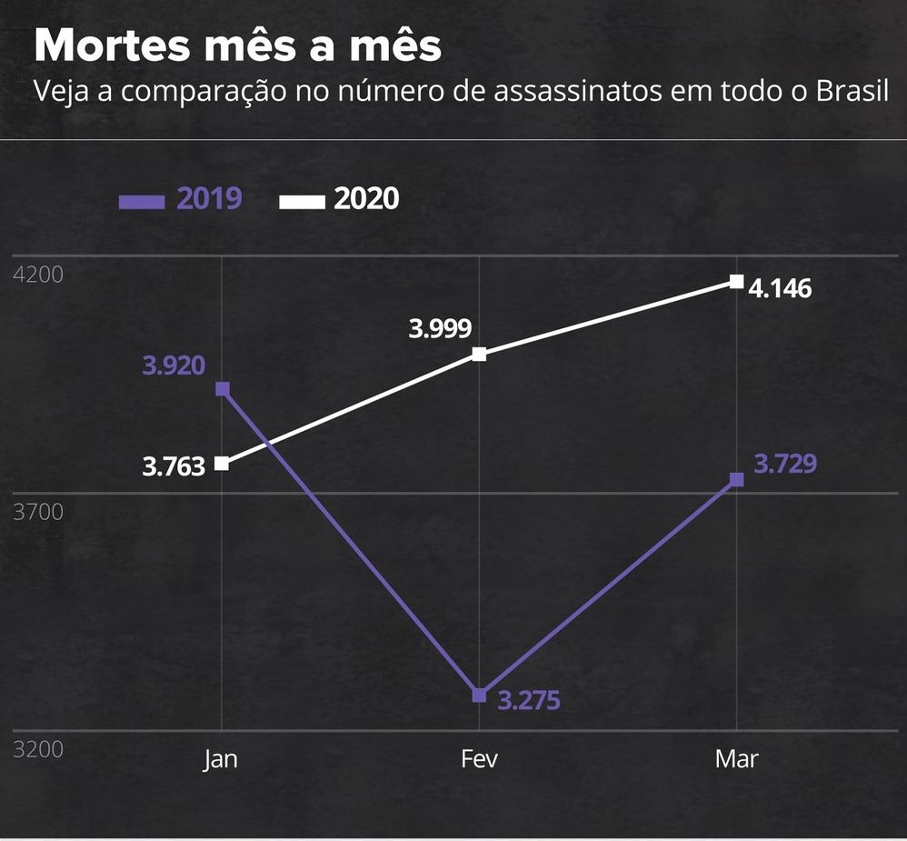 Em síntese, os dados apresentados são