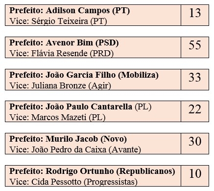 CANDIDATOS A PREFEITO/VICE