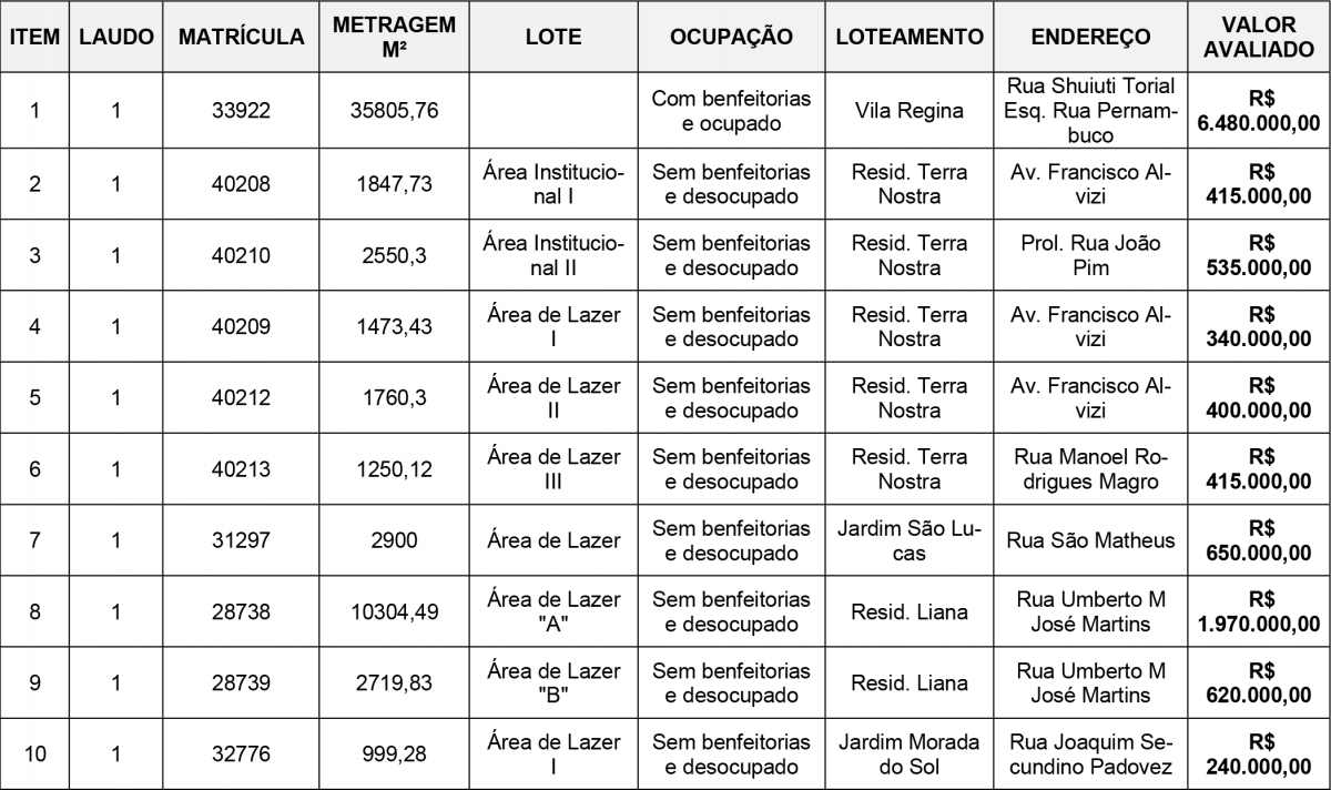 VEJA AS ÁREAS QUE A PREFEITURA QUER VENDER NO MEGA LEILÃO