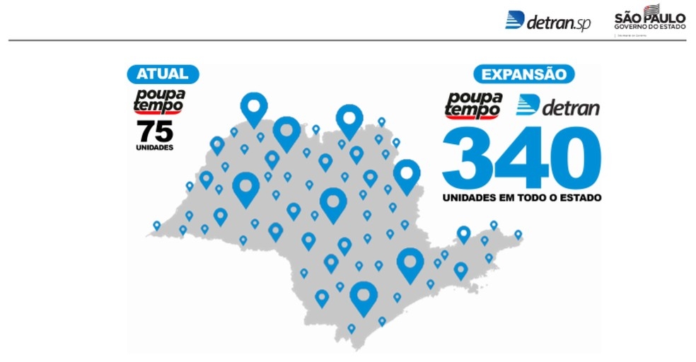 Datas para reabertura das unidades do Poupatempo