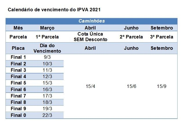 Consulta dos valores