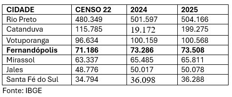 AS PRINCIPAIS CIDADES DA REGIÃO
