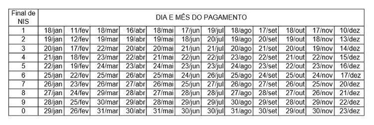 Confira o calendário de pagamento para todos os meses do ano na tabela abaixo