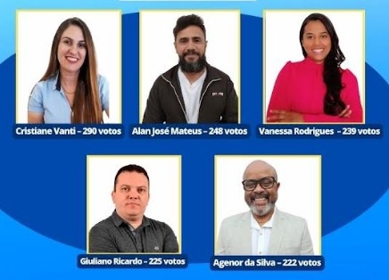 VEJA A VOTAÇÃO DE TODOS OS CANDIDATOS