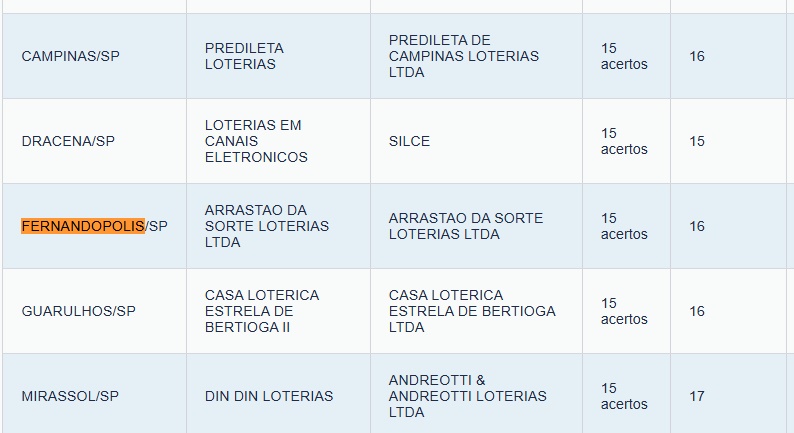 Foto: Reprodução Caixa
